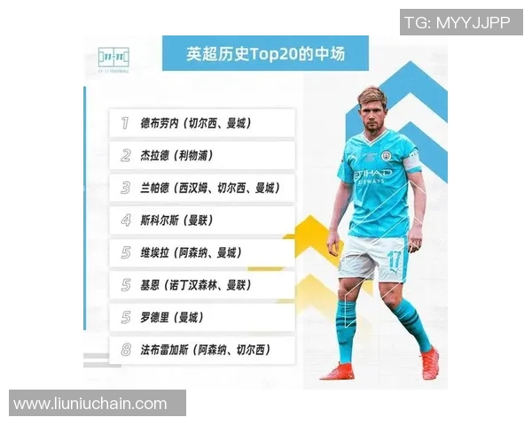 全球足球第十大球星排名揭晓 他们的技术与成就令人瞩目 全球足球第十大球星排名揭晓 他们的技术与成就令人瞩目