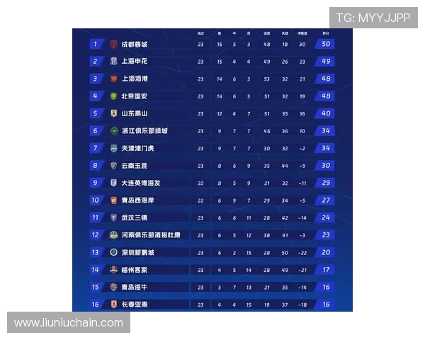 成都排球队在欧锦赛积分榜上以90分稳居第一名展现强劲实力 成都排球队在欧锦赛积分榜上以90分稳居第一名展现强劲实力