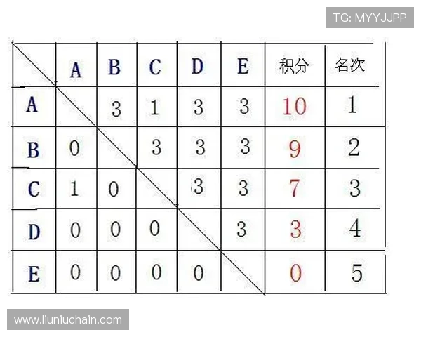 杭州足球队心理素质分析与比赛表现的关系探讨 杭州足球队心理素质分析与比赛表现的关系探讨